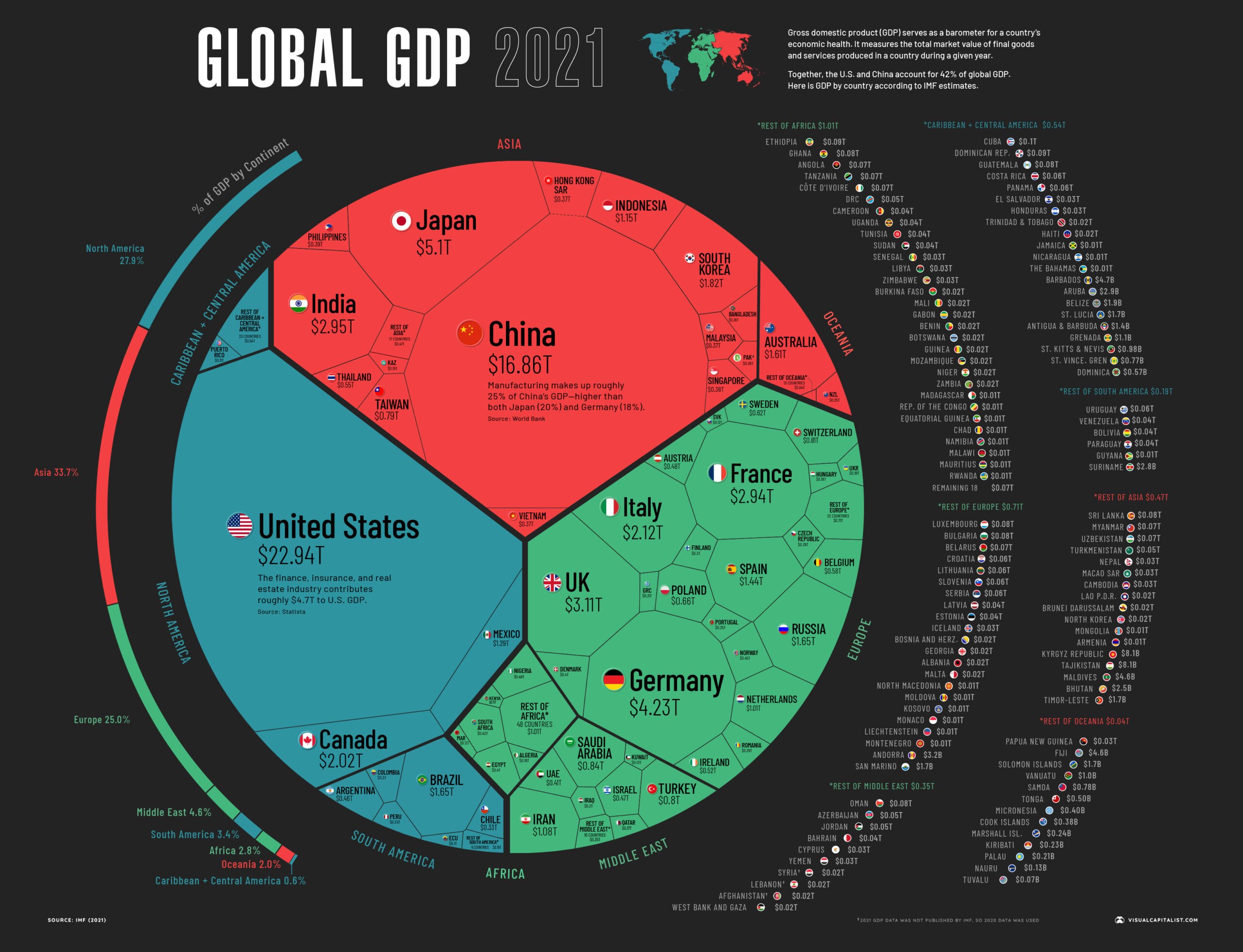 Global GDP by Country 2021 V15 scaled 1